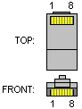 8 pin RJ45 (8P8C) male connector layout